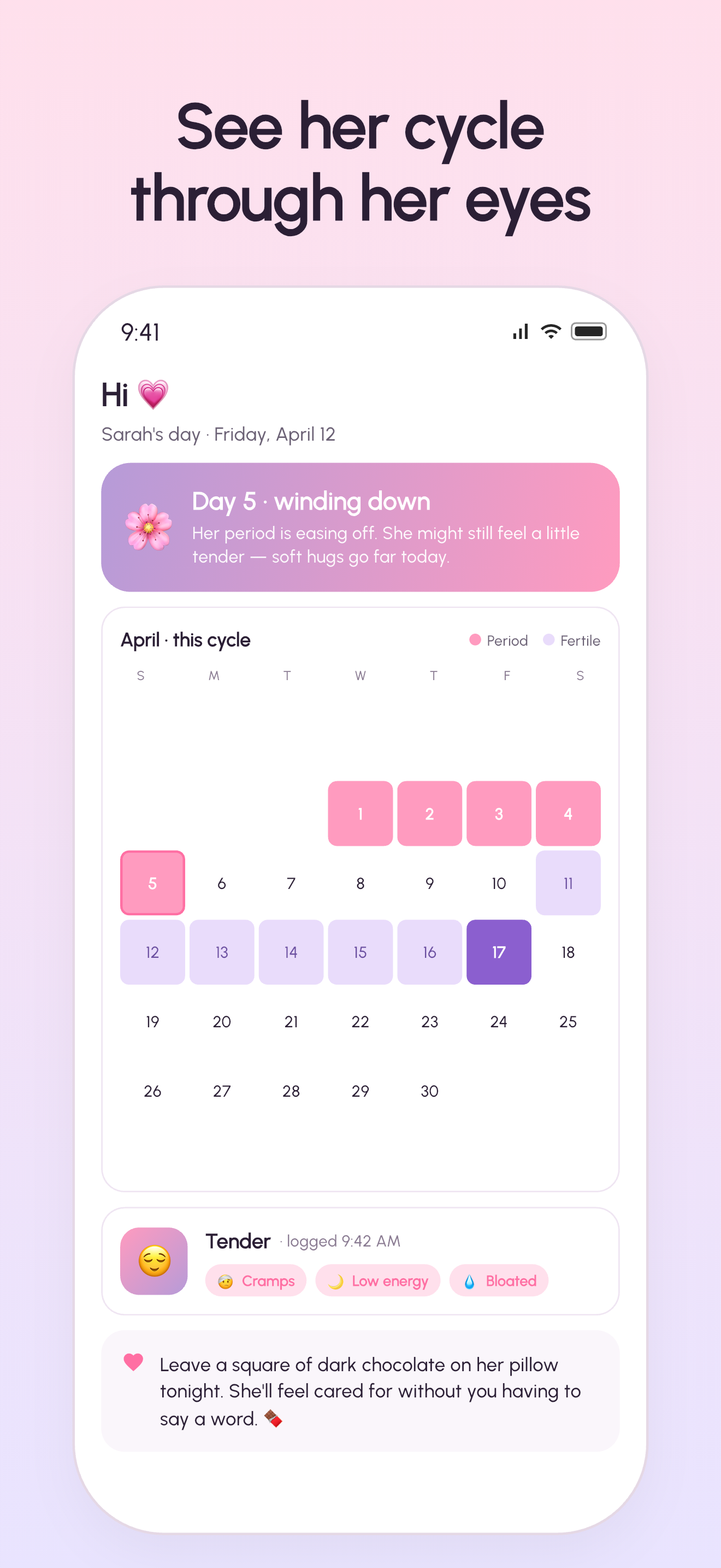 MoodSwings partner dashboard for a period day